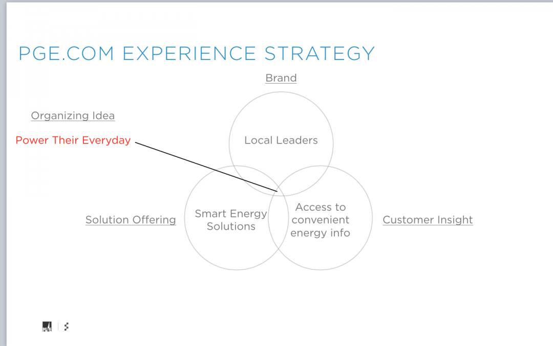 PG&E Experience Strategy Framework